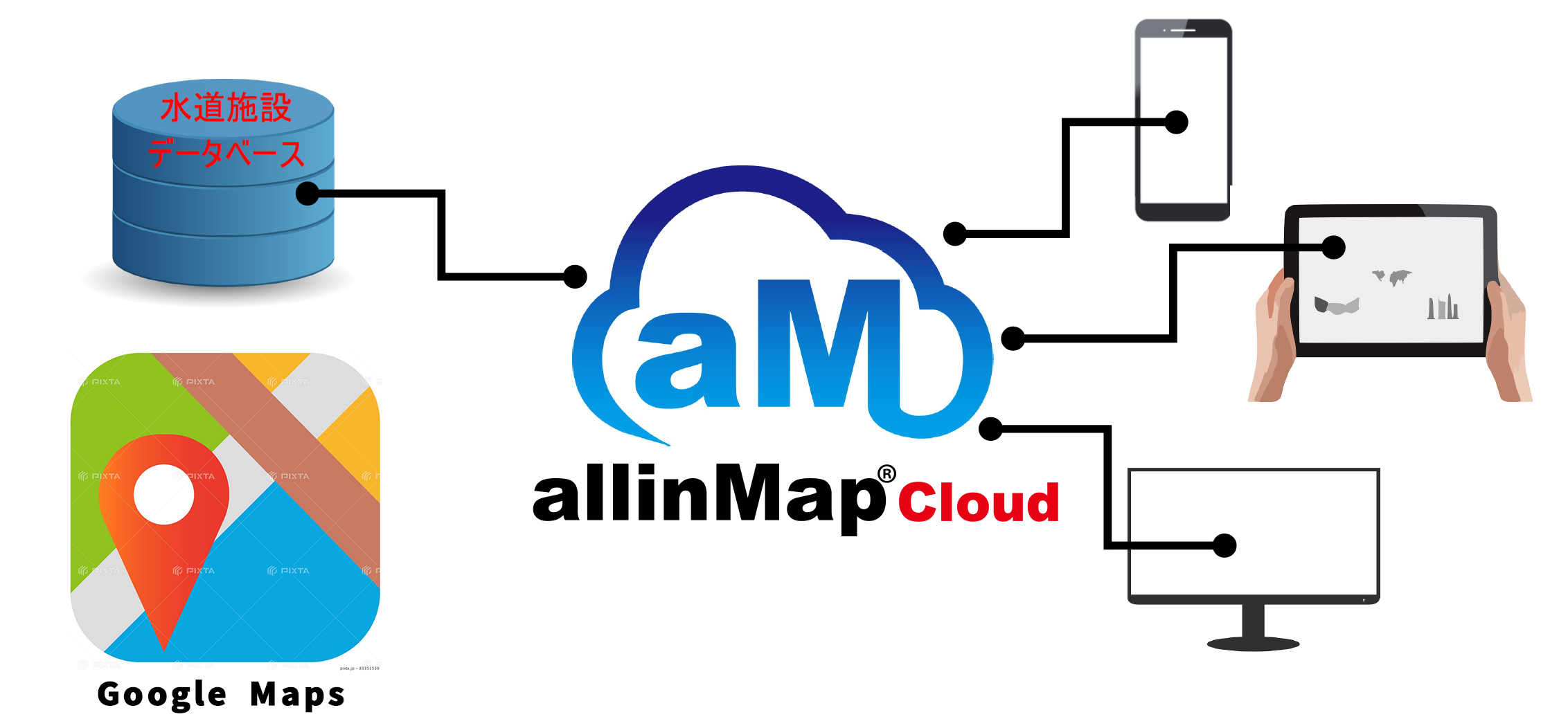 分かりやすい画面・操作性