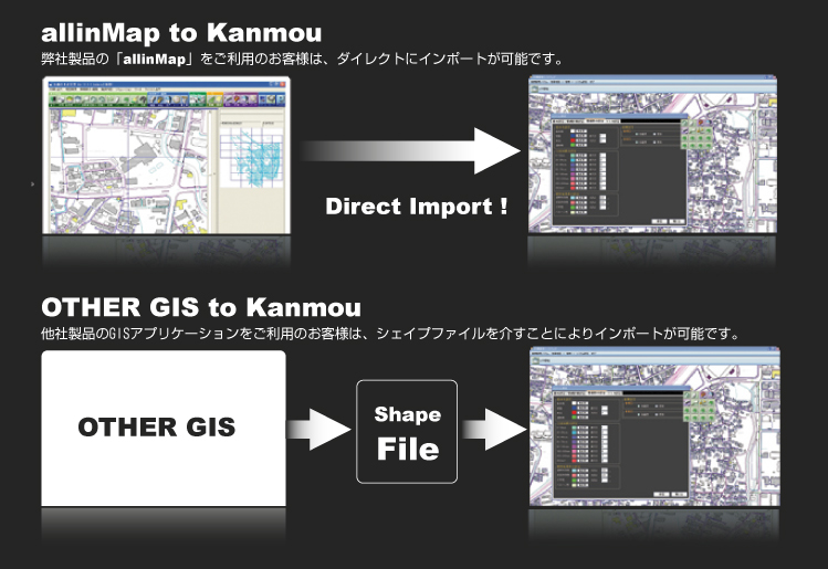 データインポートイメージ