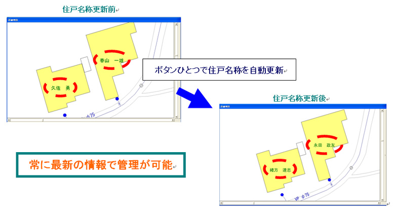 GISに登録する使用者データ