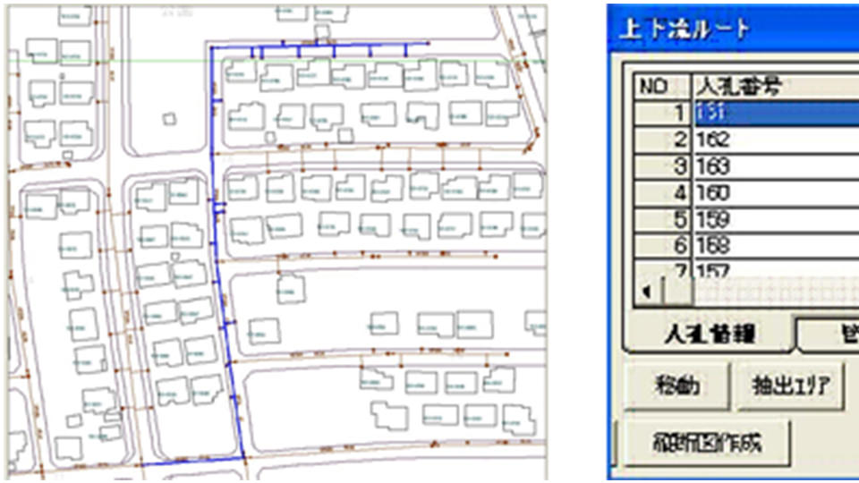 多彩なシミュレーション